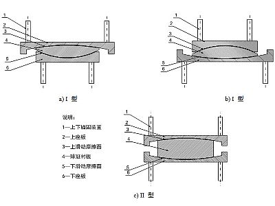 昌吉市建筑摩擦摆隔震支座分类、标记、规格