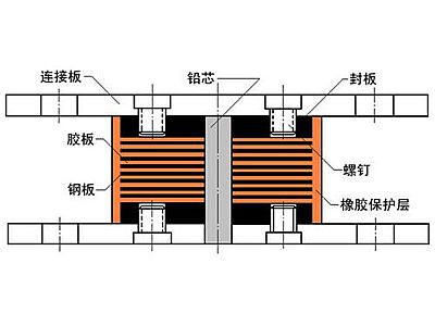 昌吉市抗震支座施工-普通板式橡胶支座厂家